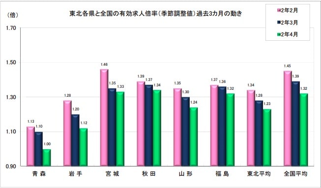 復興レポート 2 岩手県の雇用支援の取り組みと今後のビジョン Rcf