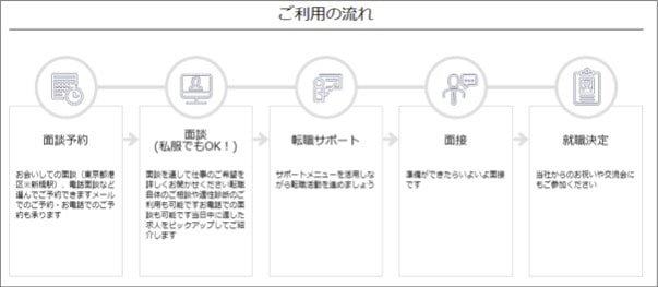 キャリアスタートの評判は ブラック企業だけ 面談や求人口コミ