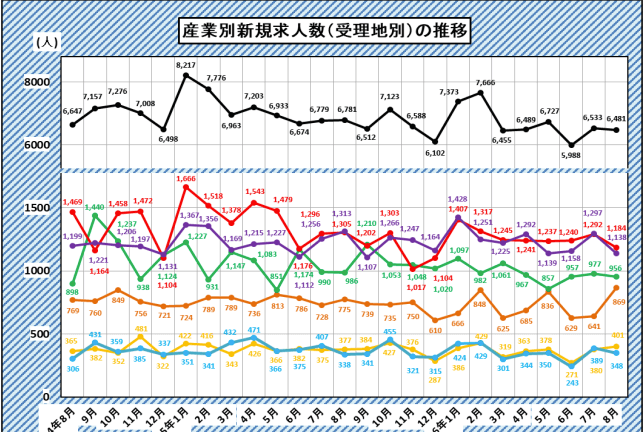 福井の労働市場