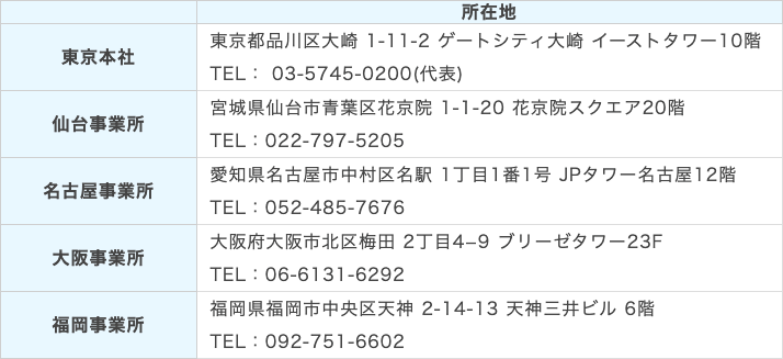 DYM就職の拠点情報一覧