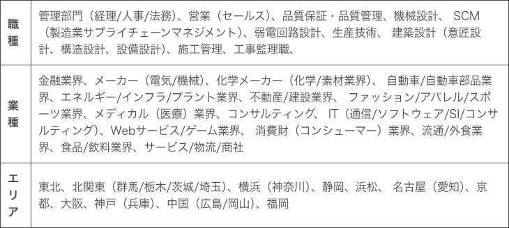 JACが取り扱っている得意領域