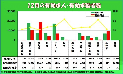 神戸の有効求人倍率