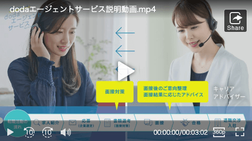業界専任キャリアアドバイザーのサポート