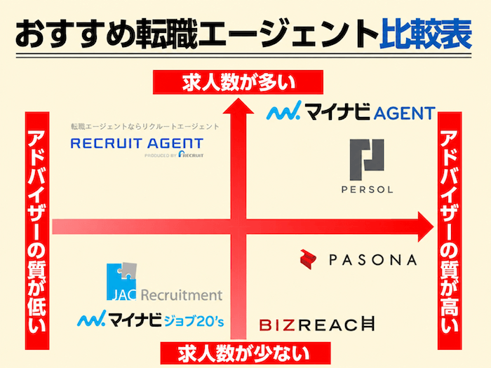 転職エージェントおすすめランキング比較